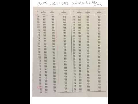 Finding critical value of Z for .o5, .o1, and .001...