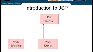 Download the video "Lesson1 Introduction to JSP | JAVA J2EE Tutorials"