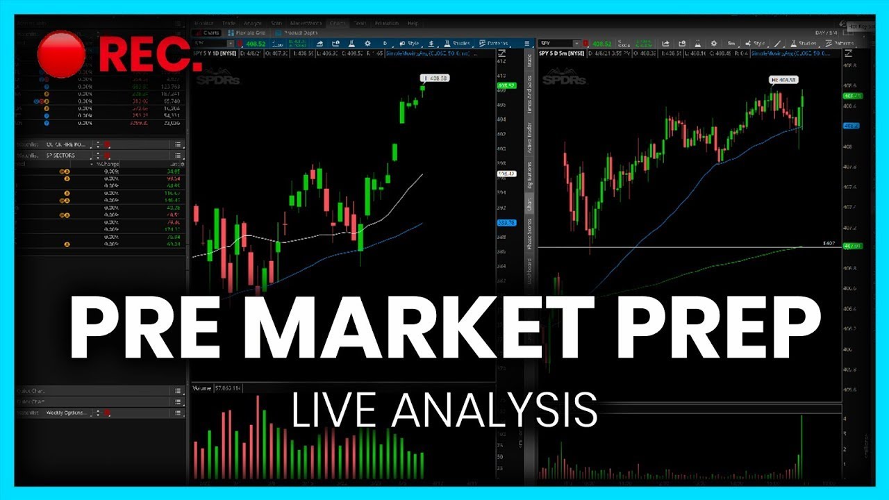 [LIVE] Pre-Market Prep –Mixed Markets With TSLA, AMD, AMZN Opening Near Lows