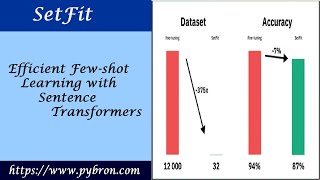 Download lagu SetFit - Efficient Few-shot Learning with Sentence Transformers |#SetFit | Pybron mp3 Download lagu SetFit - Efficient Few-shot Learning with Sentence Transformers |#SetFit | Pybron mp3