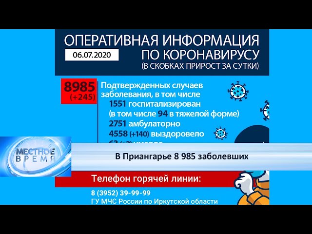 В Приангарье 8 985 заболевших