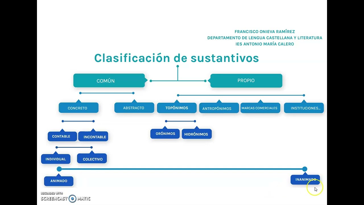 Clasificación de los sustantivos. Cuarto de ESO y/o Primero de Bachillerato