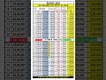 Income Tax New Regime Tax Calculation