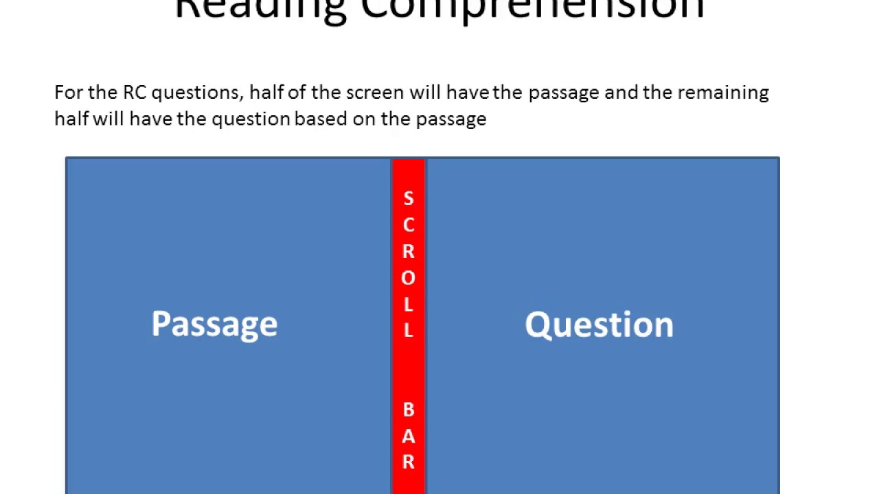 1. Reading Comprehension - Introduction Video