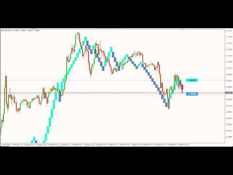 Video Renko Brick Pro MT4