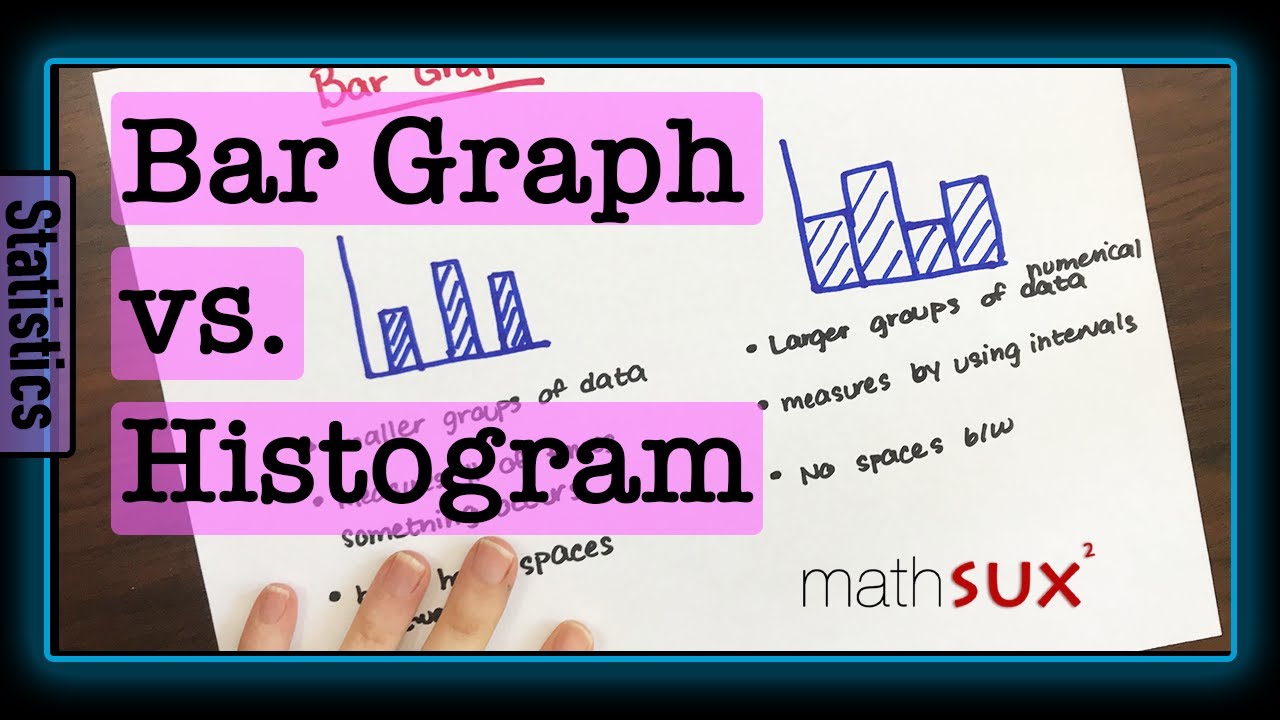 Difference Between Bar Graph and Histogram