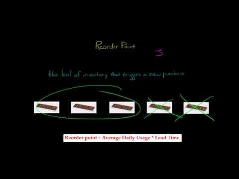 How to Calculate the Reorder Point