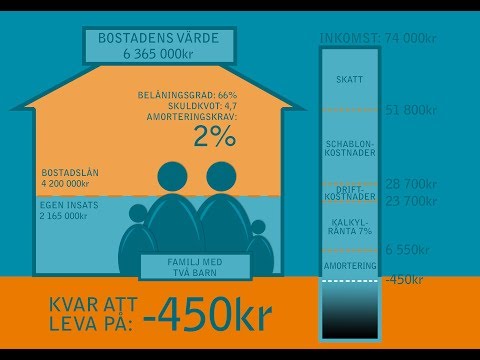 FI Informerar: Skärpt amorteringskrav - Familj med barn