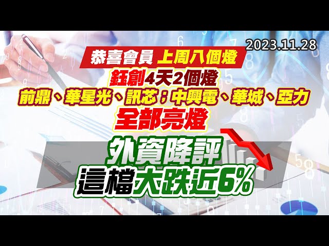 20231128《股市最錢線》#高閔漳 “恭喜會員上周八個燈，鈺創4天2個燈；前鼎、華星光、訊芯；中興電、華城、亞力全部亮燈”” 外資降評，這檔大跌近6%”