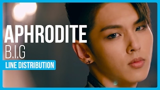 B.I.G - Aphrodite Line Distribution (Color Coded)