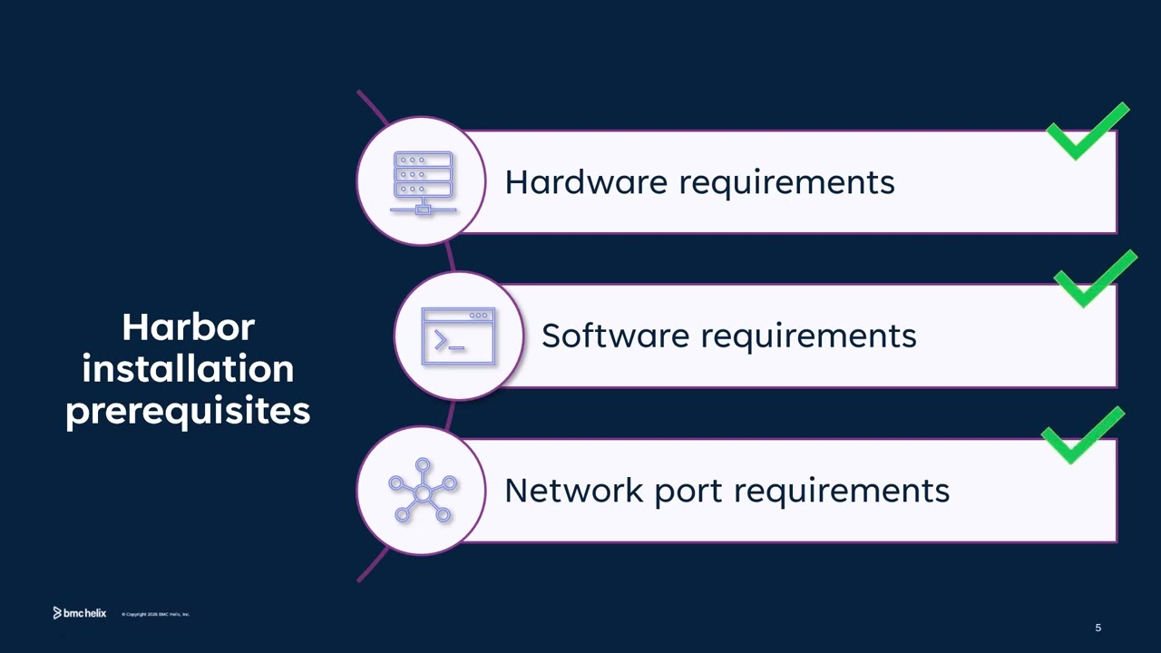 How to set up a Harbor repository in BMC Helix Service Management