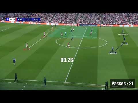 Dembélé's goal - Analysis (Tactical camera)