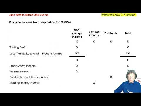 Chapter 2 – Income tax computation  (part 1) -  ACCA TX-UK Taxation (FA 2023) lectures