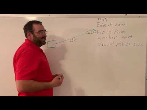 Basic definitions hold points, break points and visual hold points