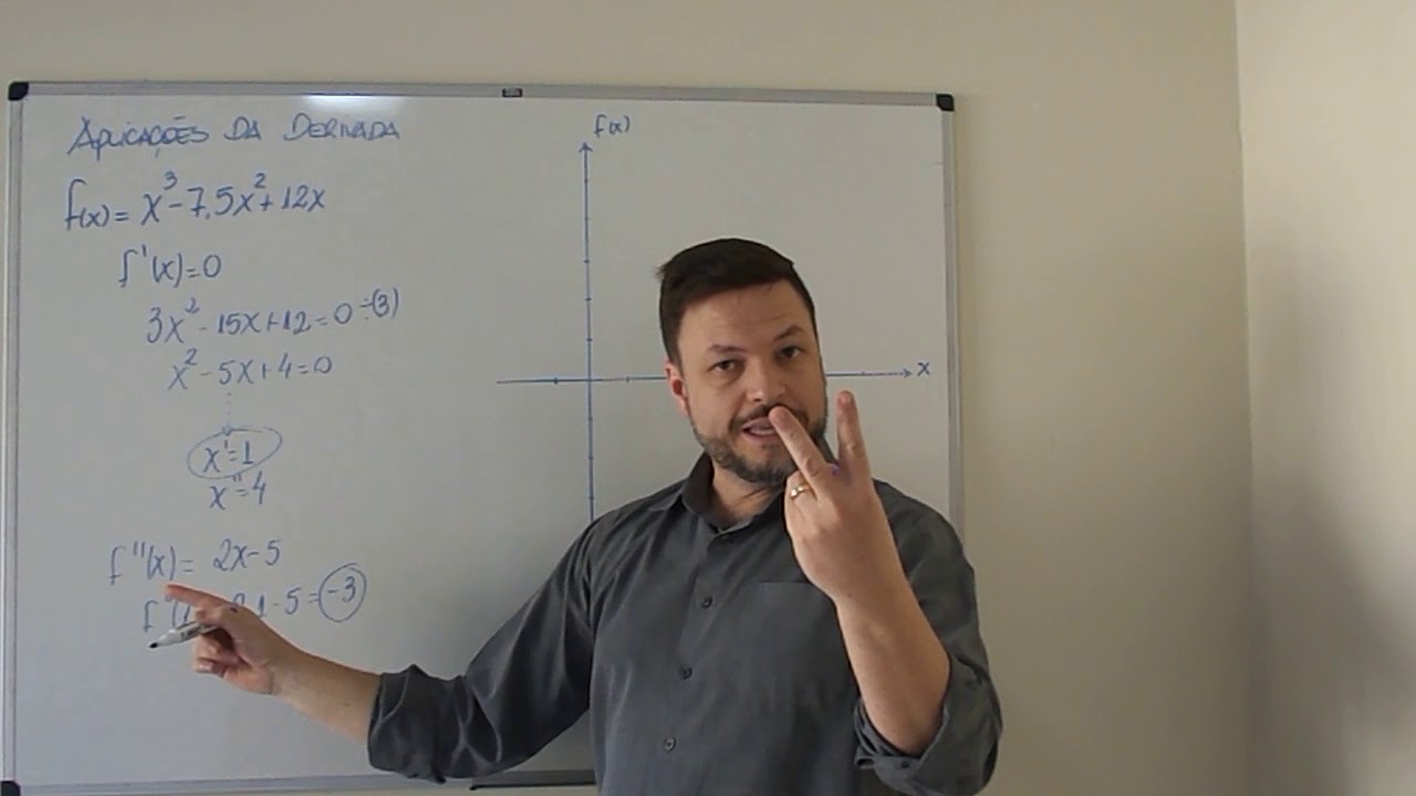 Derivadas - Pontos de máximo, mínimo e inflexão