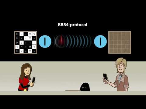 Quantum cryptography: The BB 84 protocol (U3-02-03)