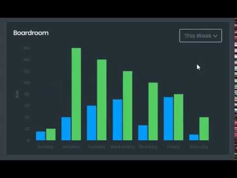 Tridium Niagara 4 Energy Benchmark Chart