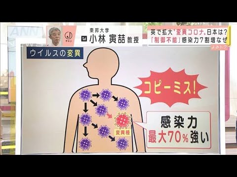コロナウイルス:突然変異は劇的な結果をもたらす可能性がある