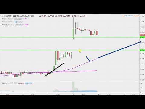 Sears Holdings Corporation - SHLDQ Stock Chart Technical Analysis for 02-08-2019
