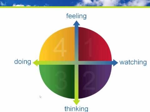 4MAT Learning Styles: What defines your learning and training style?