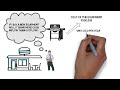 Net Present Value