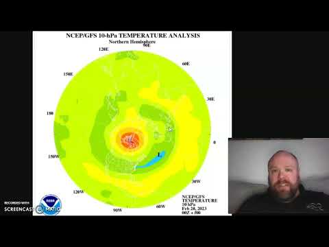 Rare double wind reversal within the stratosphere...