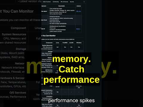Real-Time Monitoring Magic ✨ Netdata #shorts