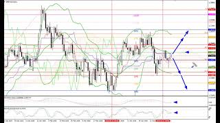Weekly Forex forecast 01.06-05.06.26: EUR/USD, GBP/USD, USD/JPY, AUD/USD, Gold