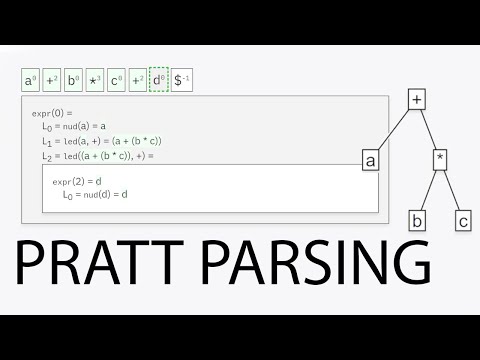 Pratt Parsing
