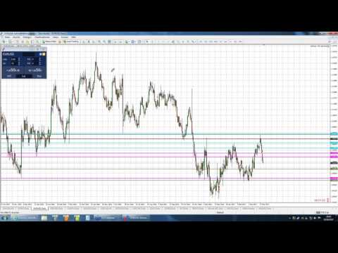 Marktvorbereitung auf die neue Handelswoche DAX, Deutsche Bank, Gold, Forex und mehr - 02.04.2017