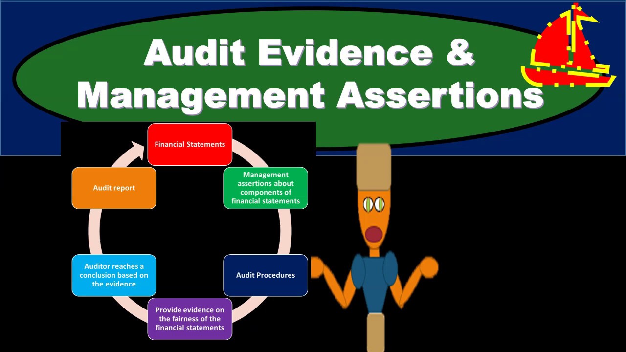 Audit Evidence & Management Assertions