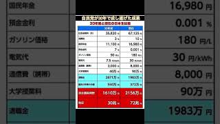 自民党　今と昔の比較