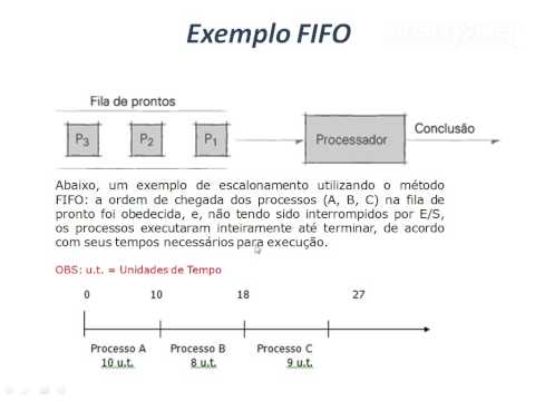 Aula Escalonamento Não Preemptivo