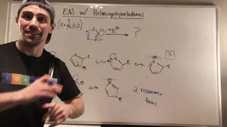EAS with Heterocyclopentadienes (Pyrrole, Furan, Thiophene)