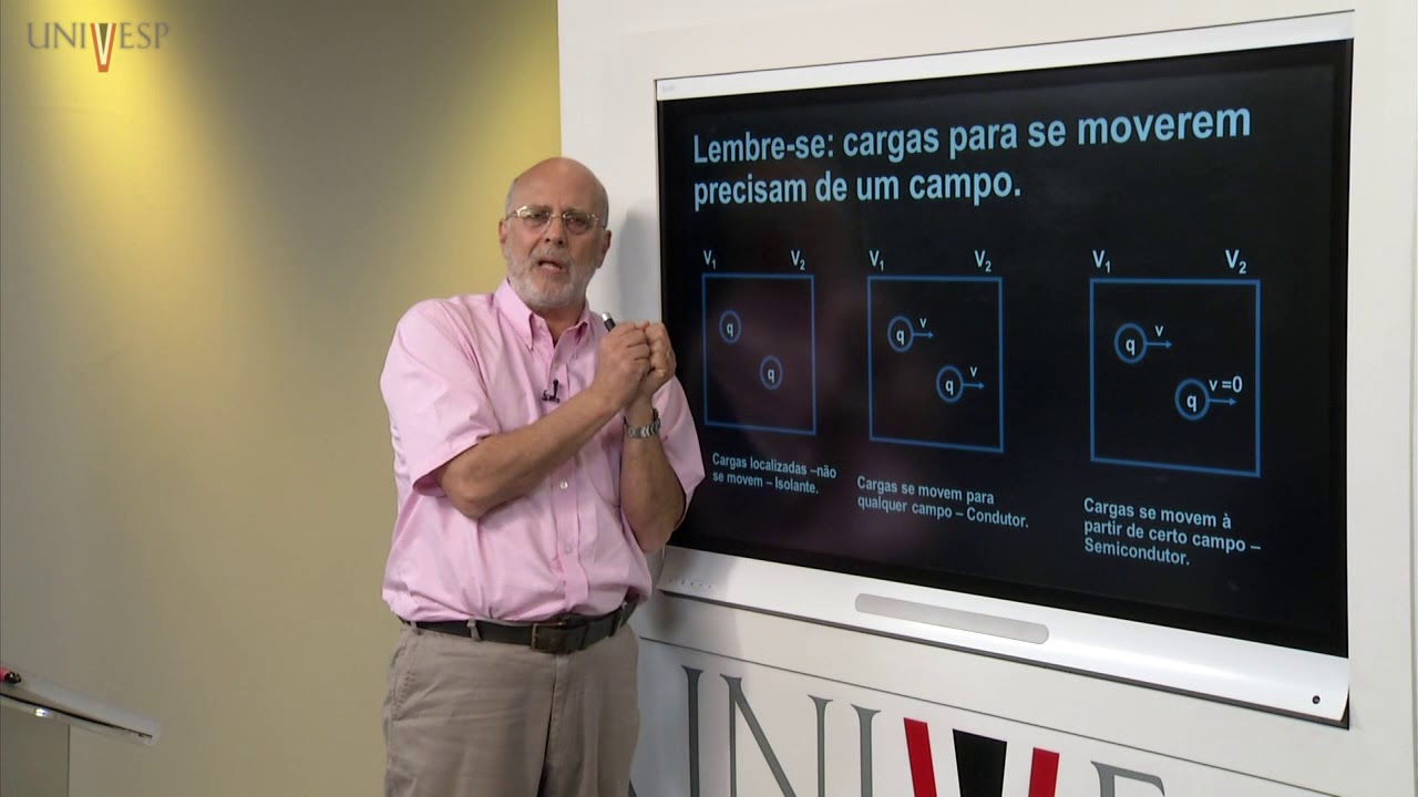 Eletromagnetismo - Aula 13 - Condutores, isolantes e semicondutores