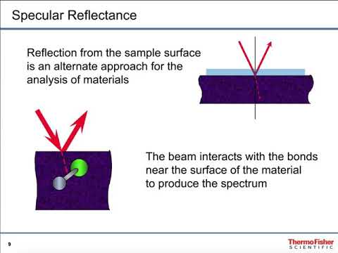 Thermo FTIR sample analysis webinar