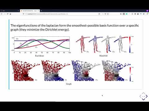 Tutorial 9 - Geometric deep learning | Deep Learning on Computational Accelerators