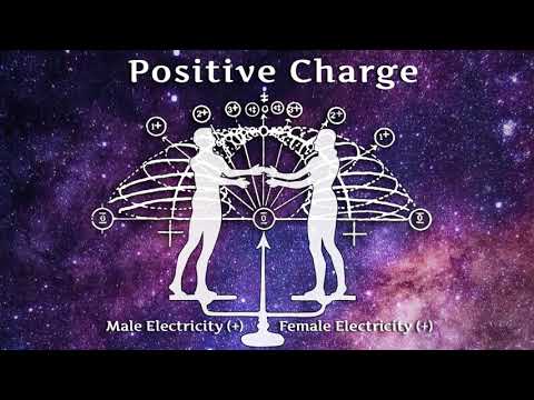 Lao Russell - Positive Charge