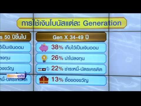 ผู้หญิงซื้อเชื้อโรคในอีร์คุต ความอ่อนแอสิ่งที่ต้องทำ