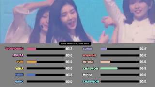 IZ*ONE(아이즈원) - 앞으로 잘 부탁해 / WE TOGETHER (IZ*ONE Ver.) Line Distribution
