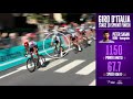 Peter Sagan S Awesome Power In Giro Sprint Win