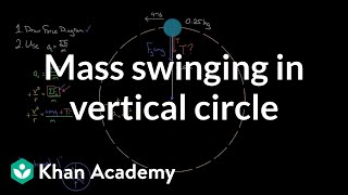 Yo-yo in vertical circle example | Centripetal force and gravitation | Physics | Khan Academy