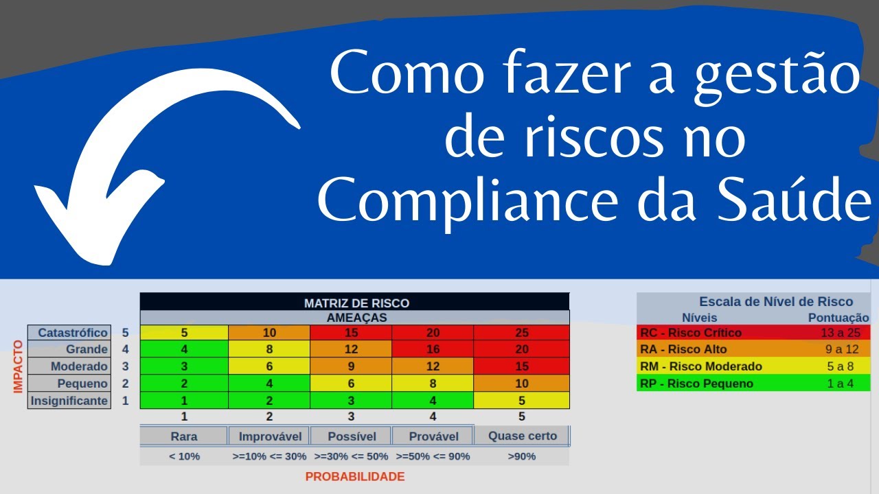 Como fazer gestão de riscos no Compliance da Saúde com a matriz probabilidade x impacto