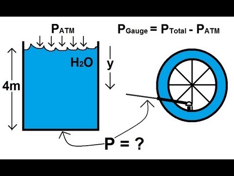 Physics 33 - Fluid Statics (2 of 10) Gauge Pressure VS Total Pressure