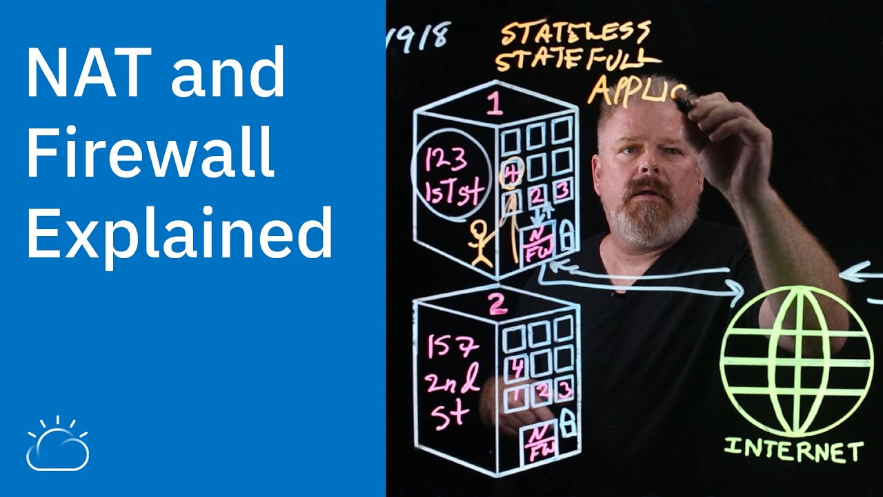 NAT and Firewall Explained