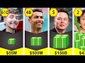 Richest Person Comparison Richest People In The World