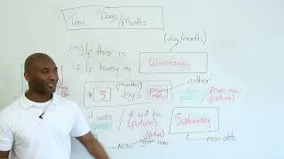 AGO & FROM NOW - Talking about time in English