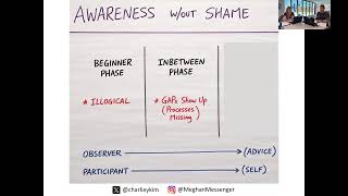 Thumbnail for 🎯 The Three Phases of Learning and Development