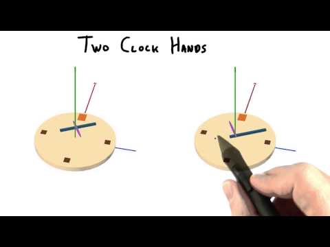 Introduction Interactive 3D Graphics