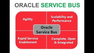 Unraveling the Oracle Service Bus: A Comprehensive Guide